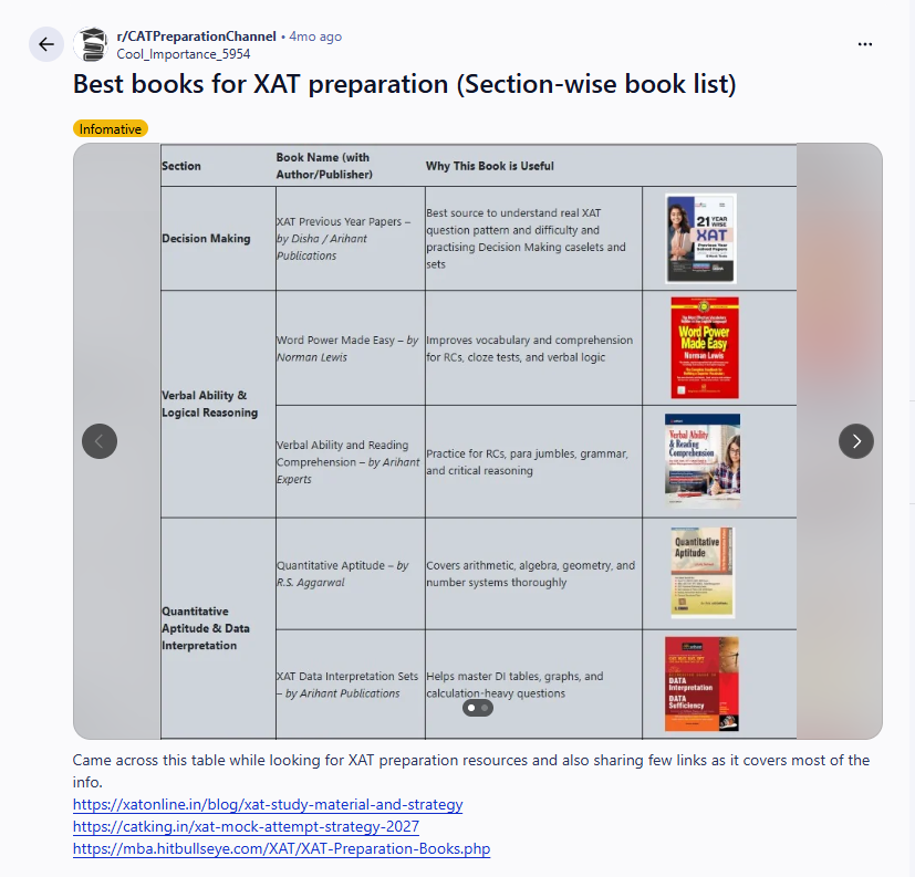 Best Books for XAT 2027 Preparation: Reddit Discussion 