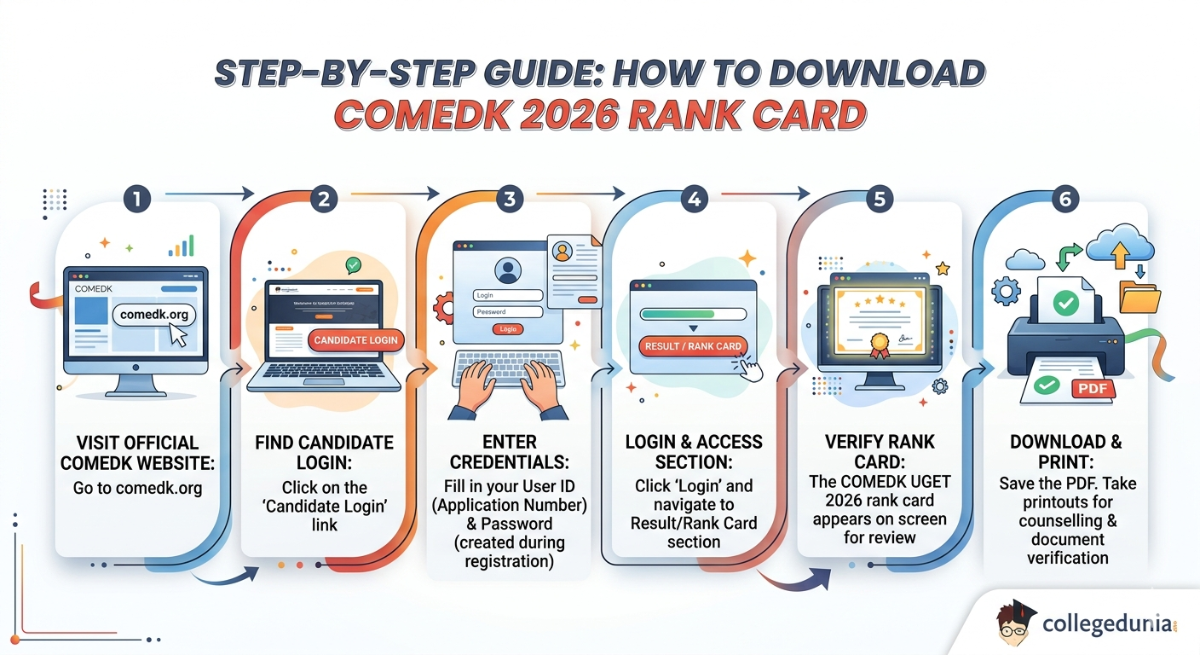 How to Download the COMEDK 2026 Rank Card