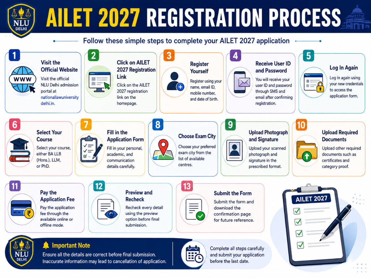 How to Complete AILET Registration 2027?