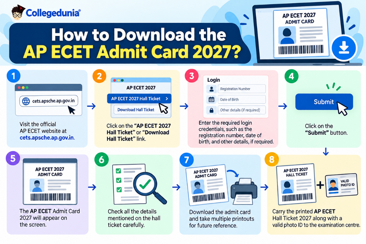 How to Download the AP ECET Admit Card 2027?