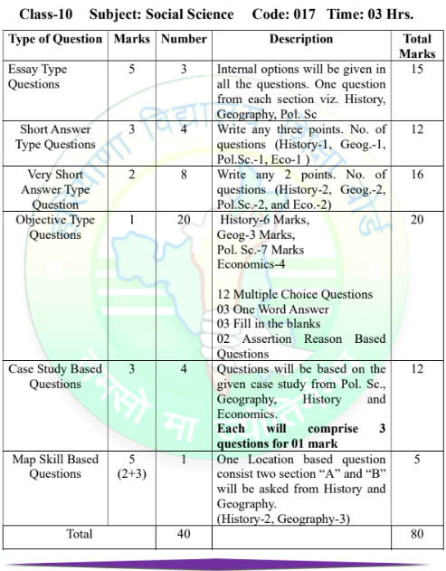 HBSE Class 10 Social Science Exam Pattern 2027
