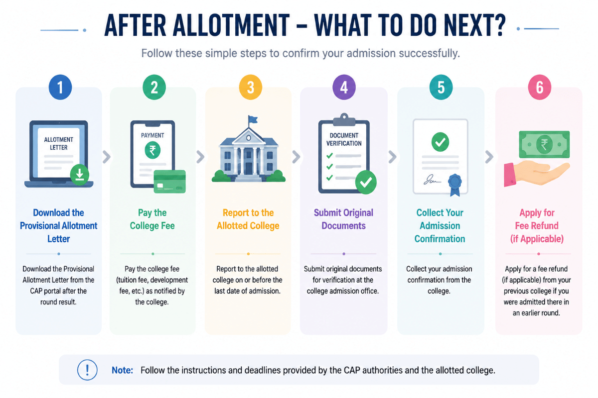 MH CET Law Reporting to Allotted College 2026