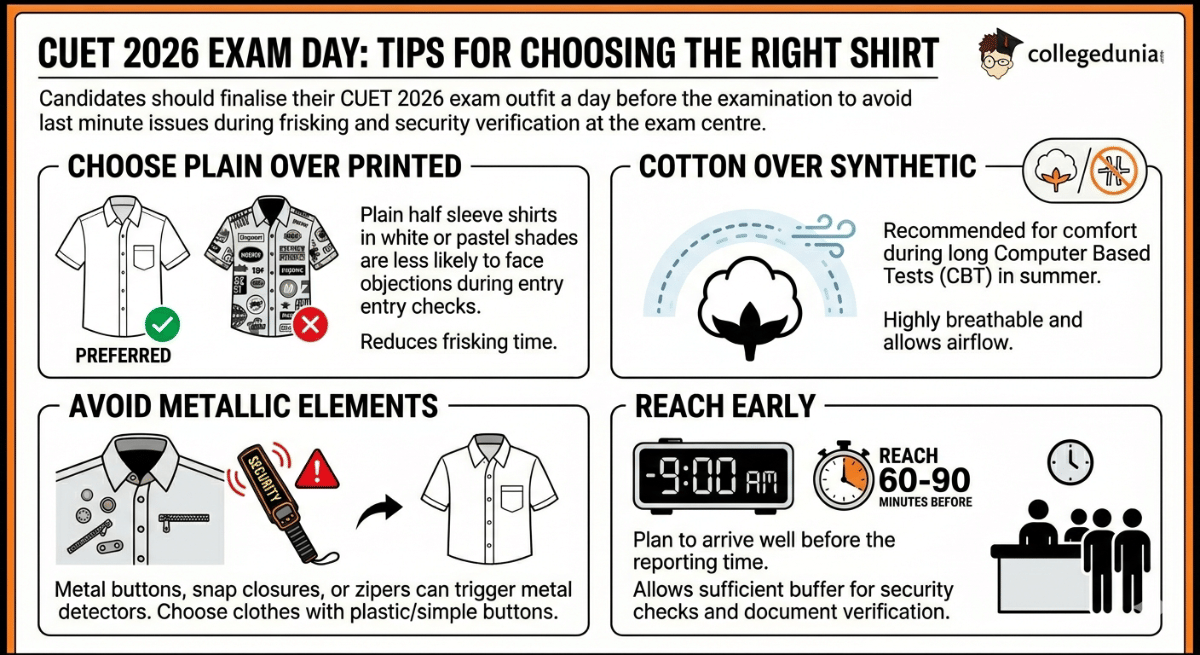 CUET 2026 Exam Day: Tips for Choosing the Right Shirt