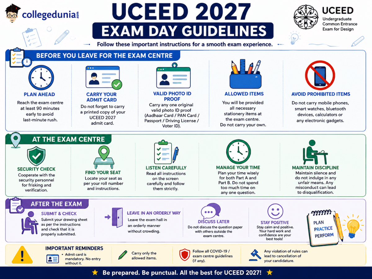 UCEED 2027 Exam Day Guidelines