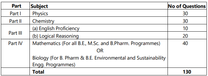 BITSAT 2027 Exam Pattern