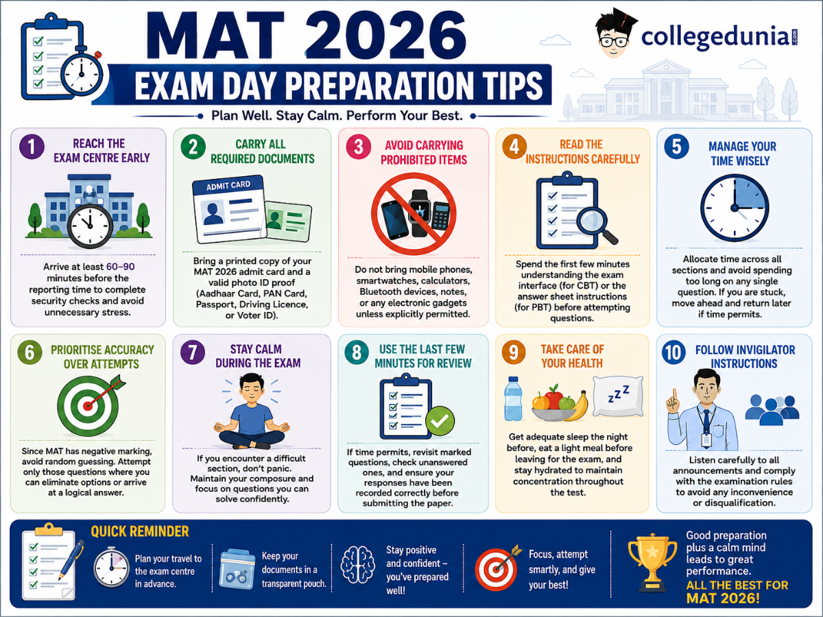 MAT Preparation Tips 2026: Exam Day Prep
