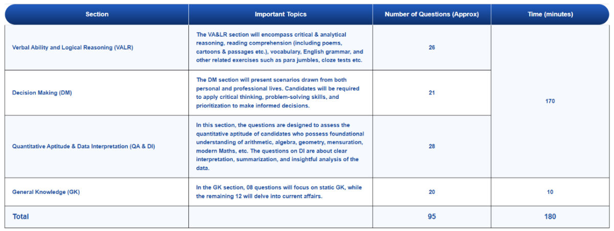 XAT 2027 Marking Scheme