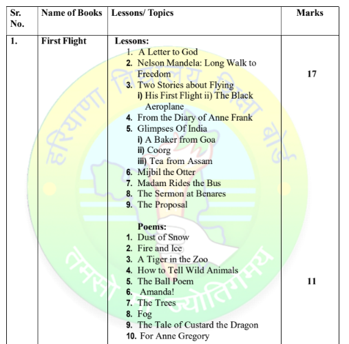HBSE Class 10 English Syllabus 2027