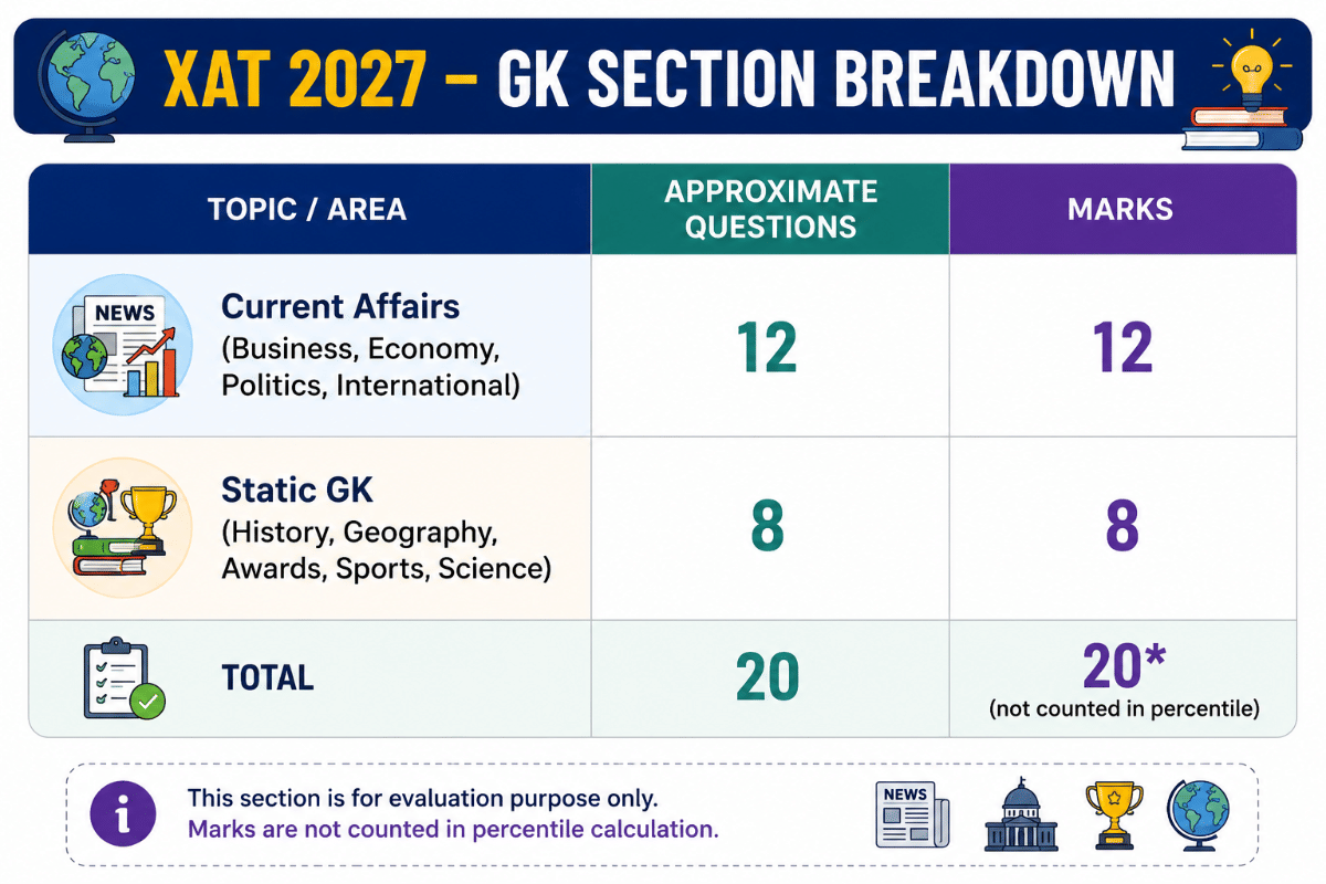 General Knowledge (GK): 20 Questions (Part 2; Not in Percentile)