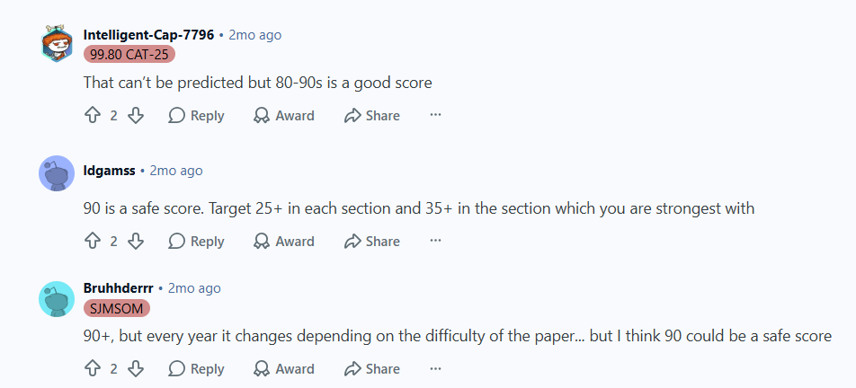 CAT Total Marks 2026: Reddit Discussion