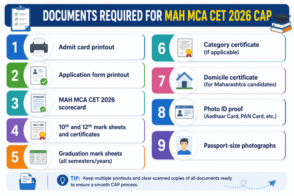 Documents needed for MAH MCA CET 2026 Counselling: