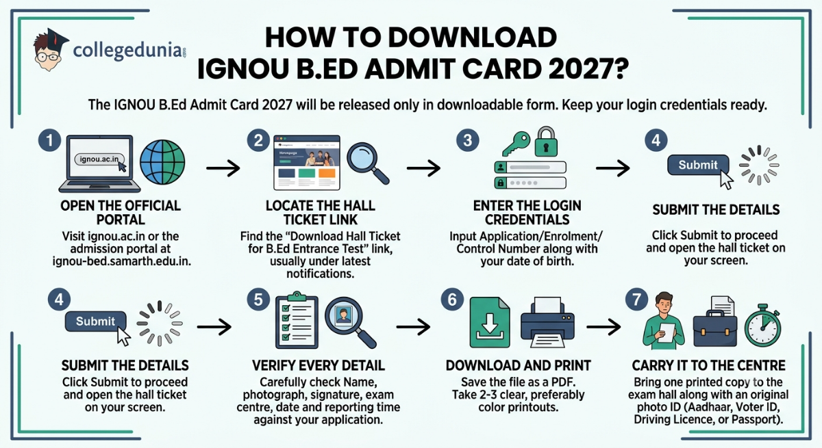 IGNOU B.Ed Admit Card 2027 