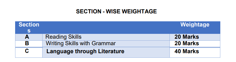 CBSE Class 10 English Language & Literature Exam Pattern 2027