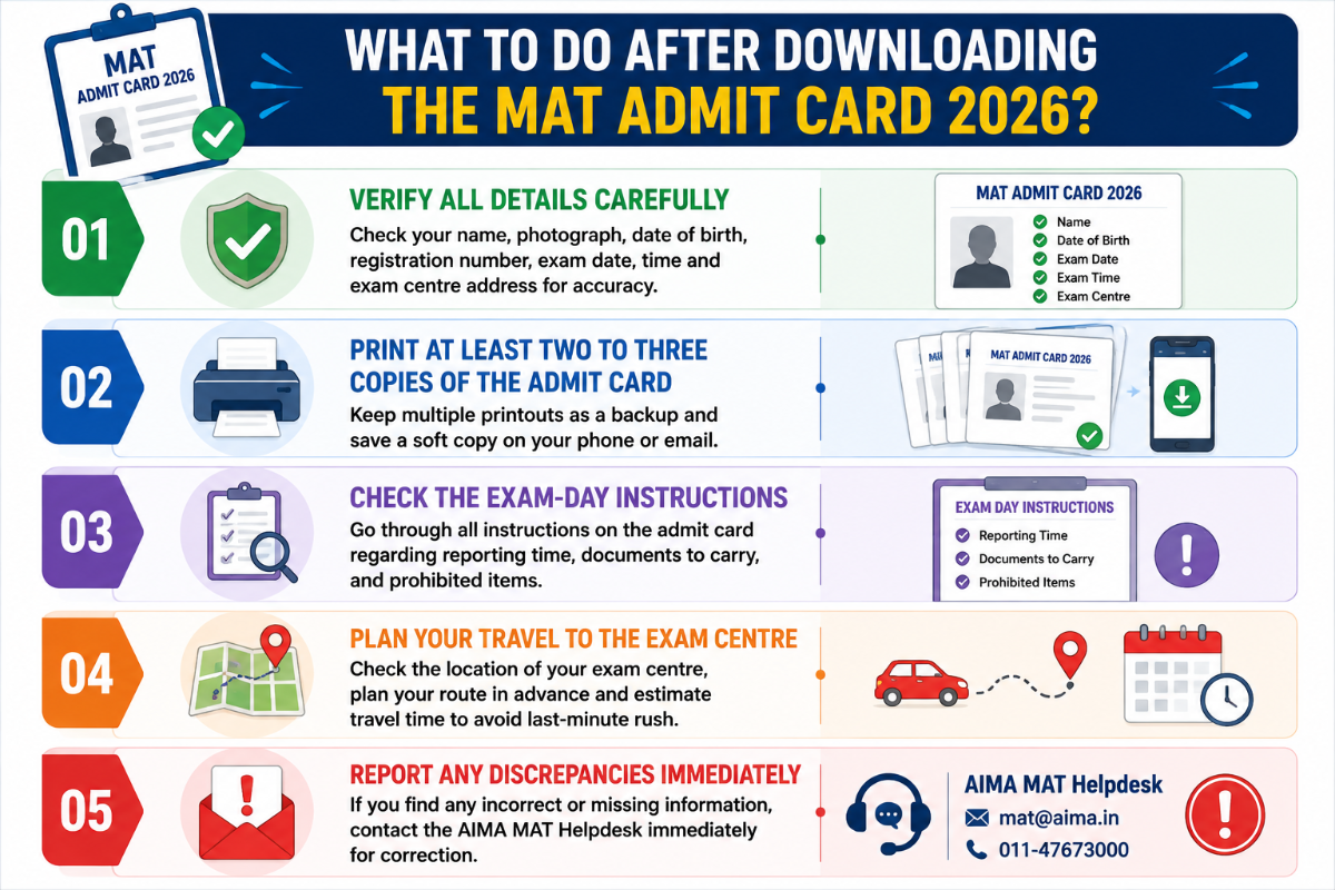 What to do after Downloading the MAT Admit Card 2026? 