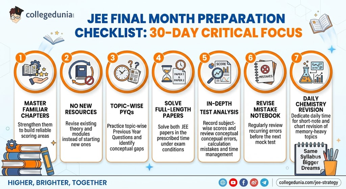 JEE Advanced Preparation in 1 Month