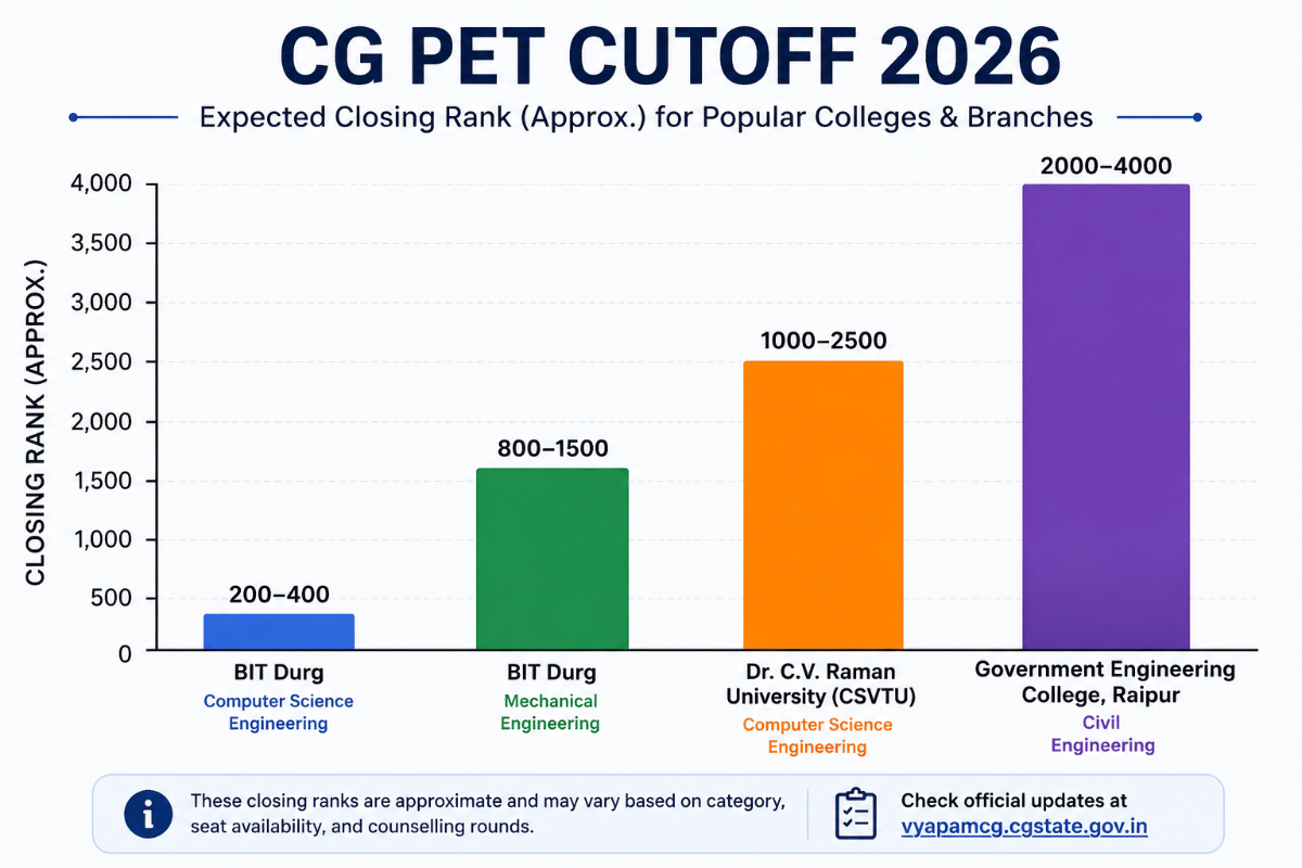 CG PET Cutoff 2026