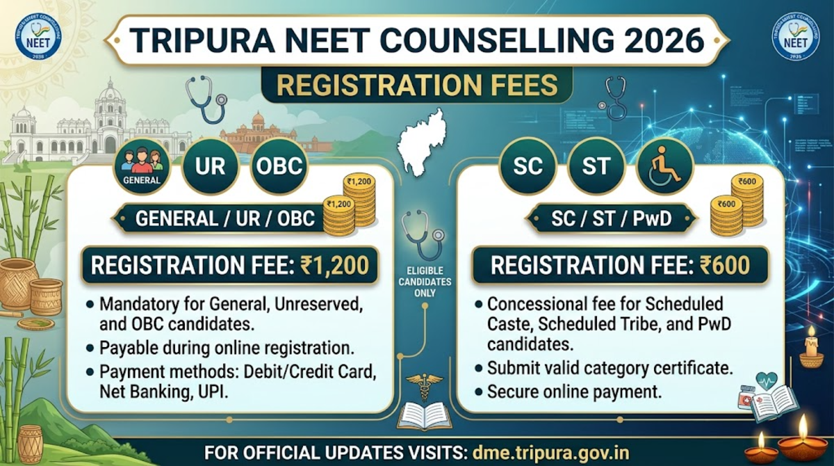Tripura NEET UG Counselling Fee 2026