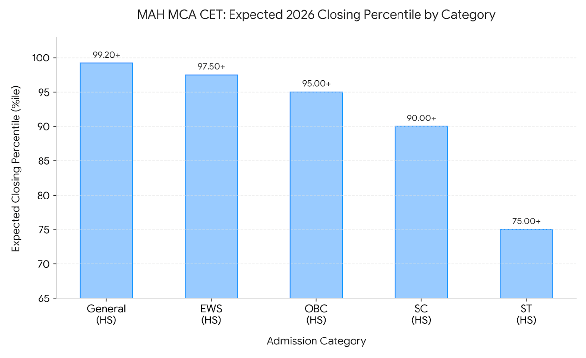 SPPU Pune: Category-Wise Expected Cutoff 2026