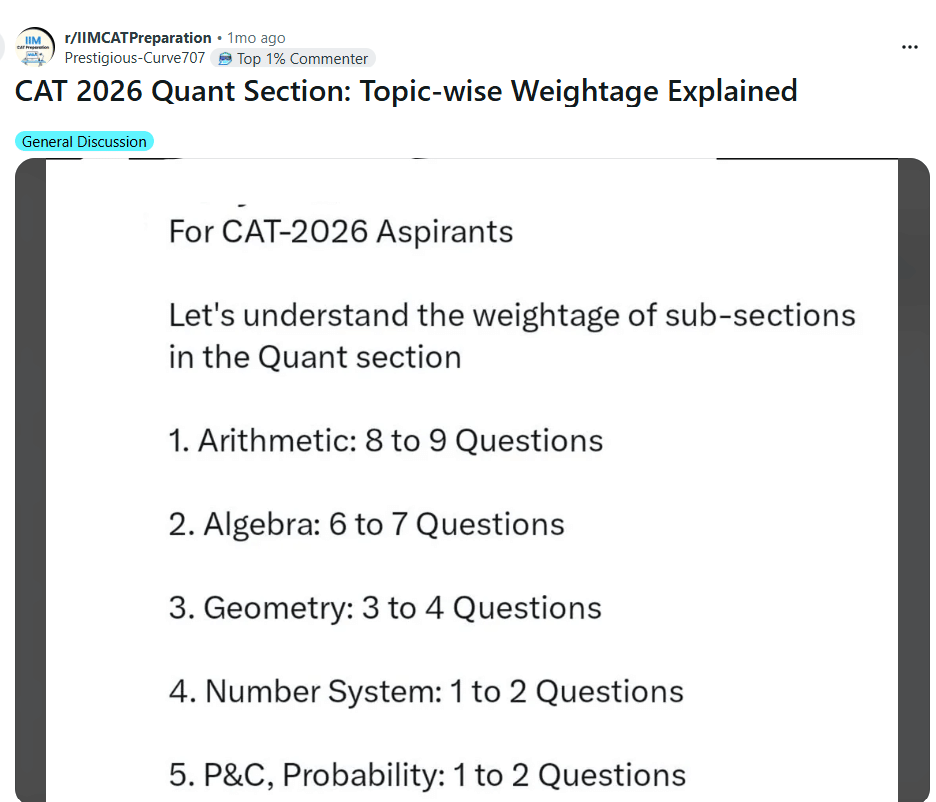 Topic Wise Marks Distribution in CAT 2026: Reddit Discussion
