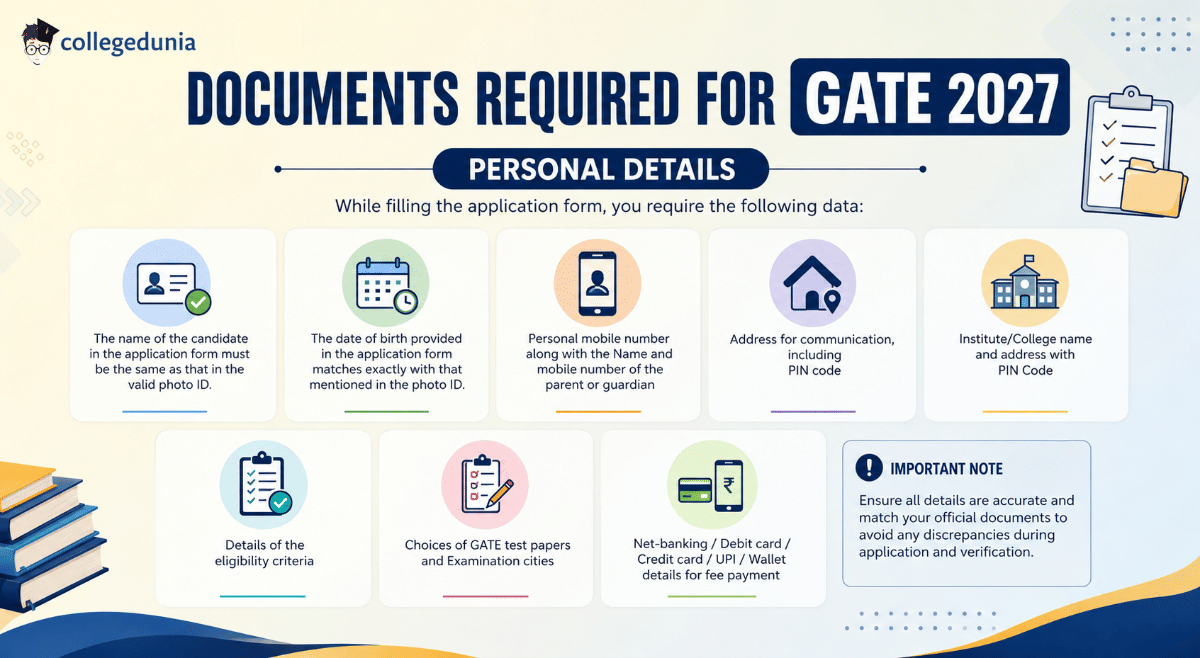 Documents Required for GATE 2027