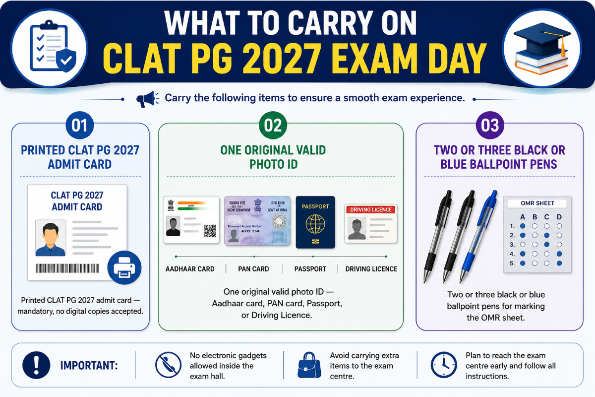 What to Carry on CLAT PG 2027 Exam Day