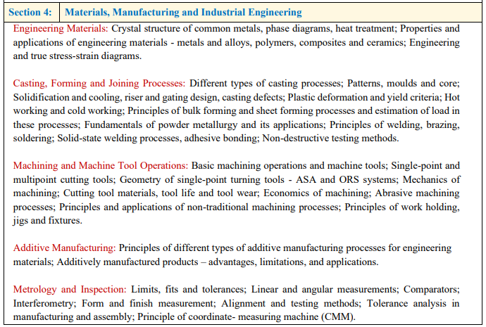 GATE ME Materials, Manufacturing and Industrial Engineering Syllabus 2027