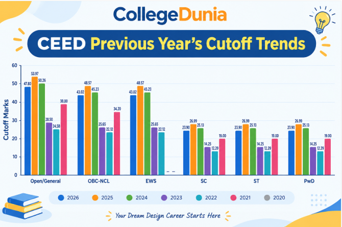 CEED Previous Year’s Category-Wise Cutoff