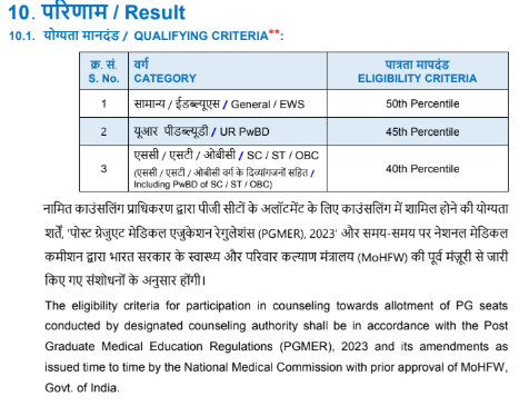 What are the NEET PG 2026 Qualifying Marks?