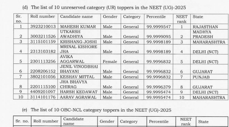 Given below is the list of NEET 2025 category-wise toppers for candidates' reference: