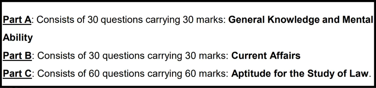 AP LAWCET 2027 Section-Wise Weightage