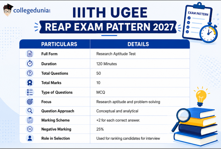 IIITH UGEE REAP Exam Pattern 2027