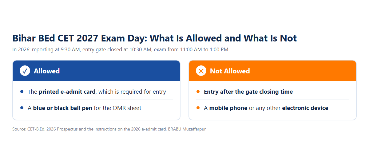 Bihar BEd CET 2027 Exam Day Guidelines