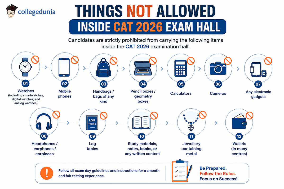 Things Not Allowed Inside CAT 2026 Exam Hall