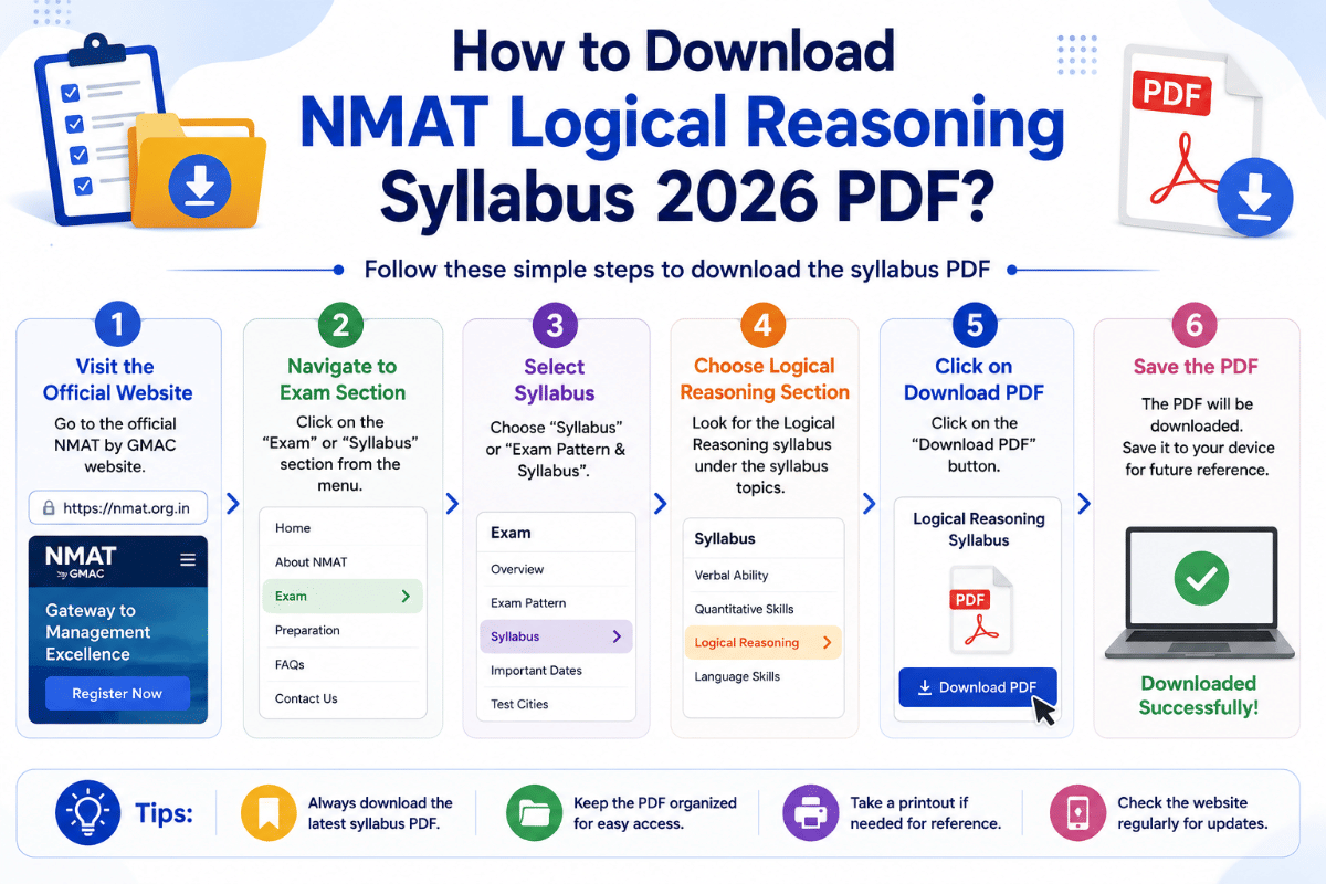 How to Download NMAT Logical Reasoning Syllabus 2026 PDF?