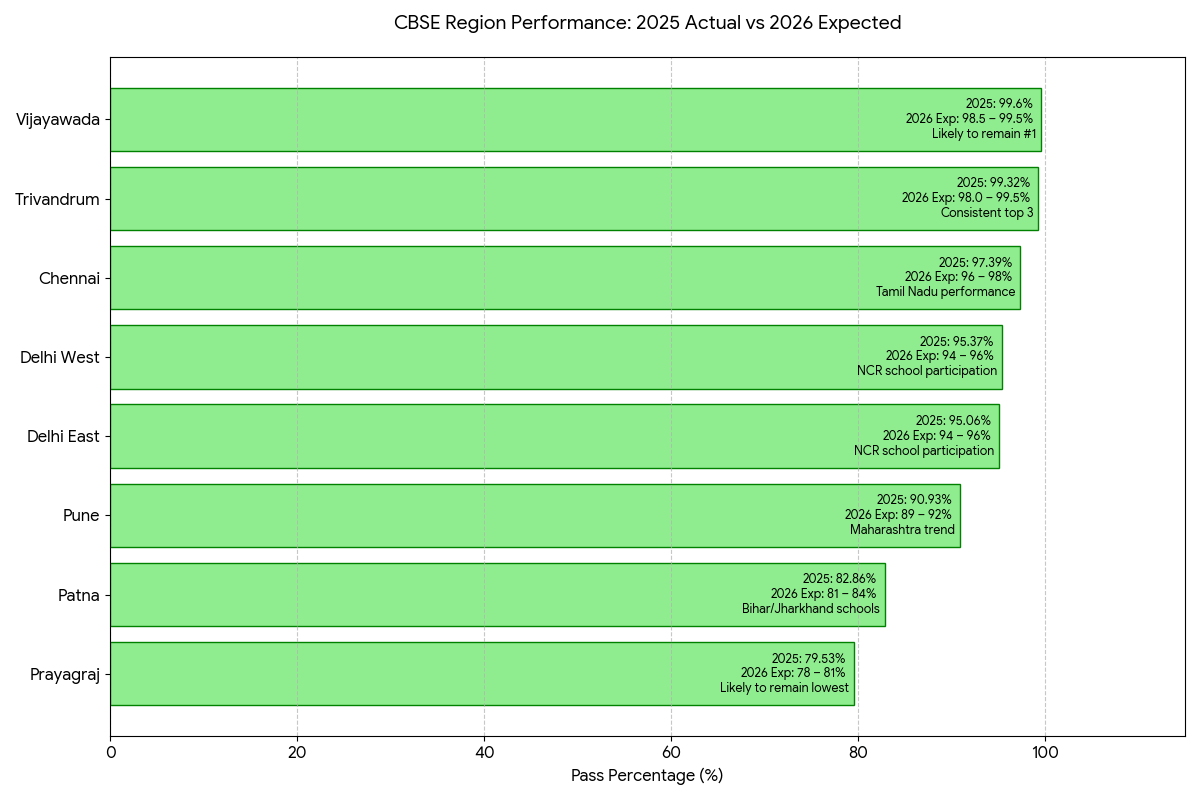 2026 Region-wise Outlook: What to Watch