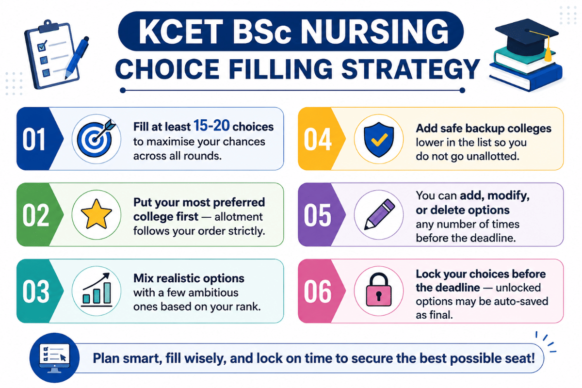 KCET BSc Nursing Choice Filling Strategy