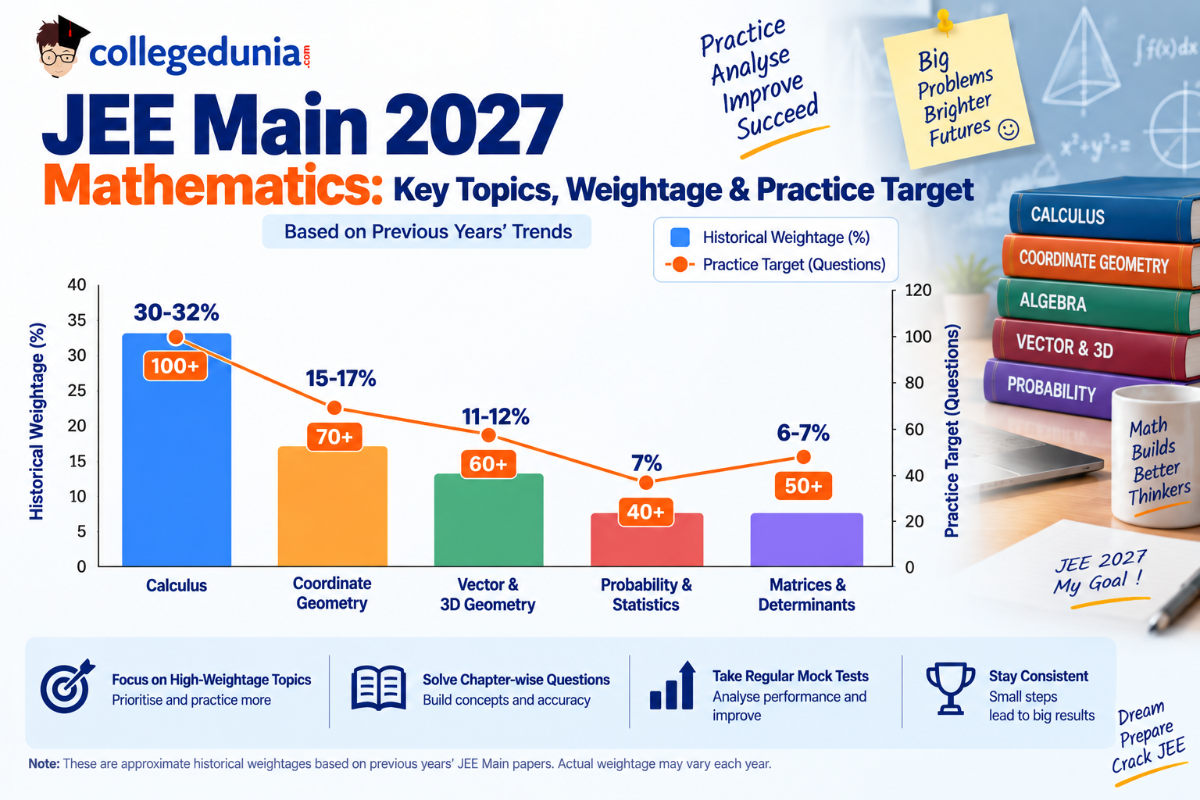 JEE Main Mathematics Preparation Strategy 