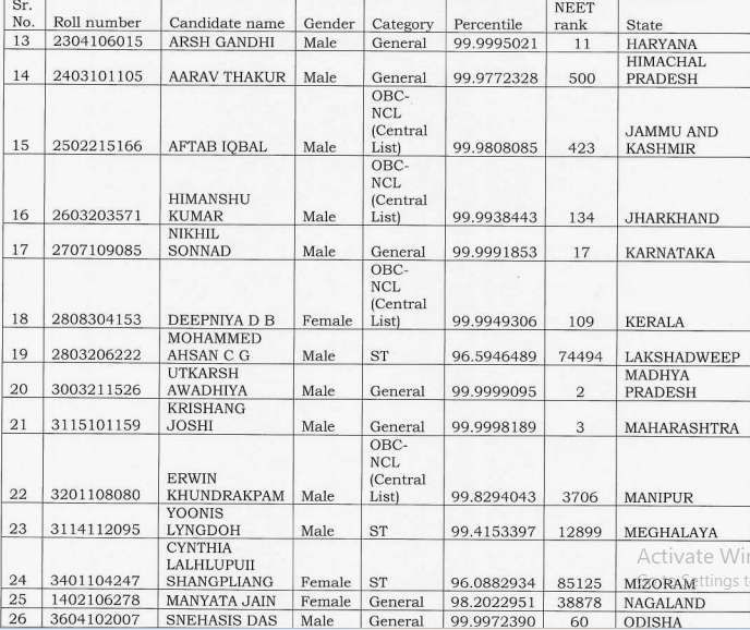 NEET Topper 2026: State-wise 2025 Toppers