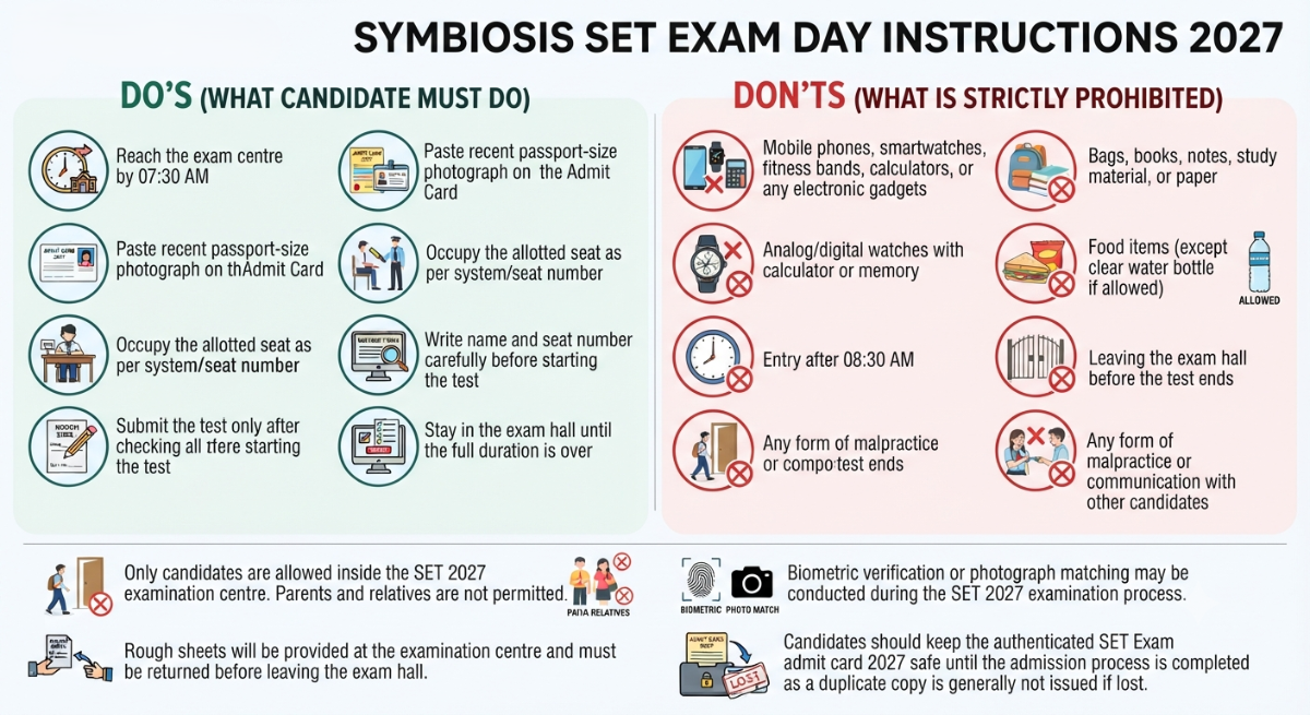Symbiosis SET Exam Day Instructions 2027