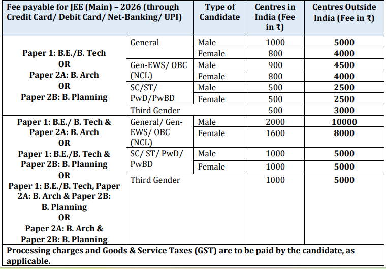 JEE Main 2027 Application Fee