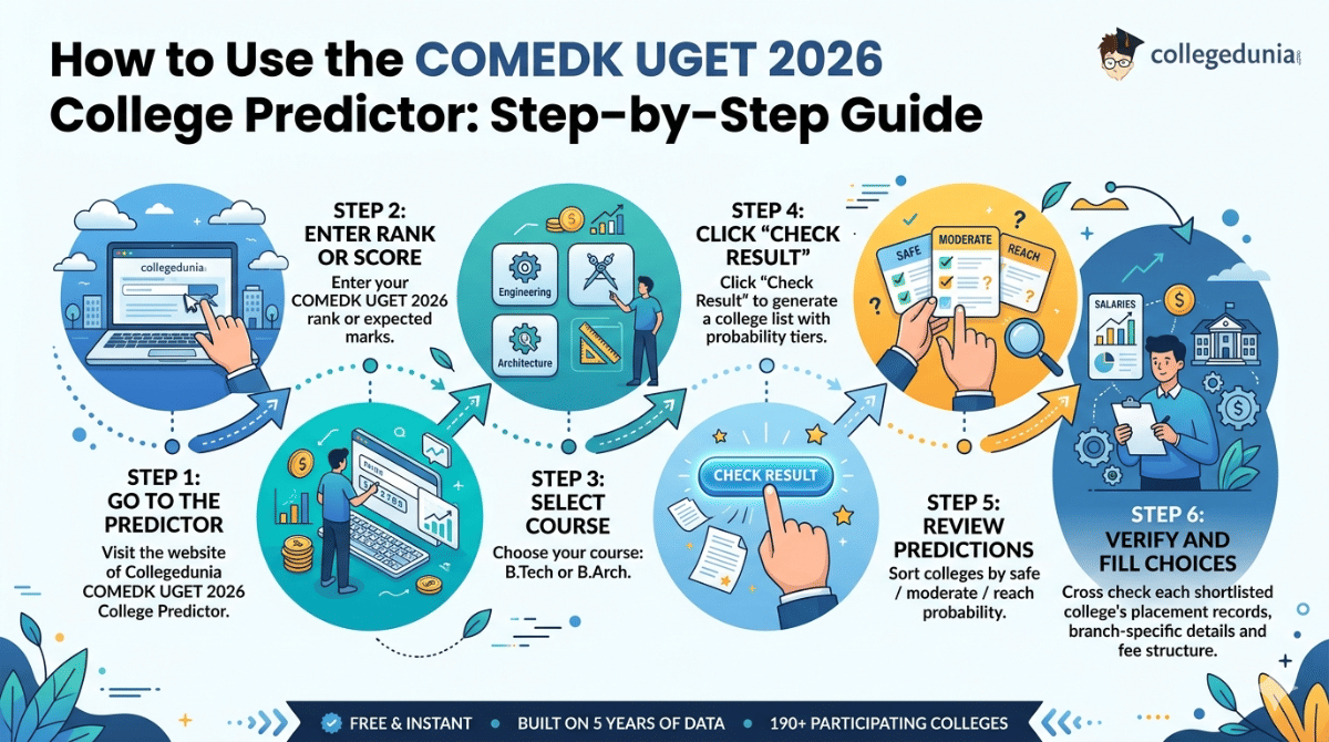 How to Use the COMEDK UGET 2026 College Predictor : Step-by-Step Guide