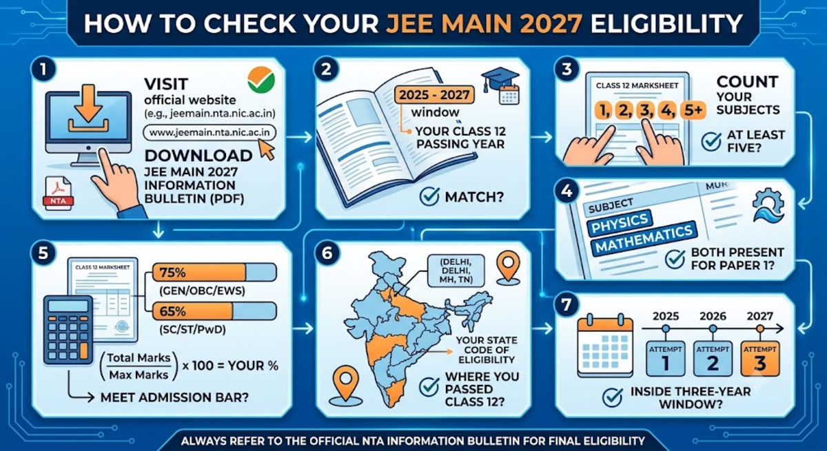 How to Check Your JEE Main 2027 Eligibility