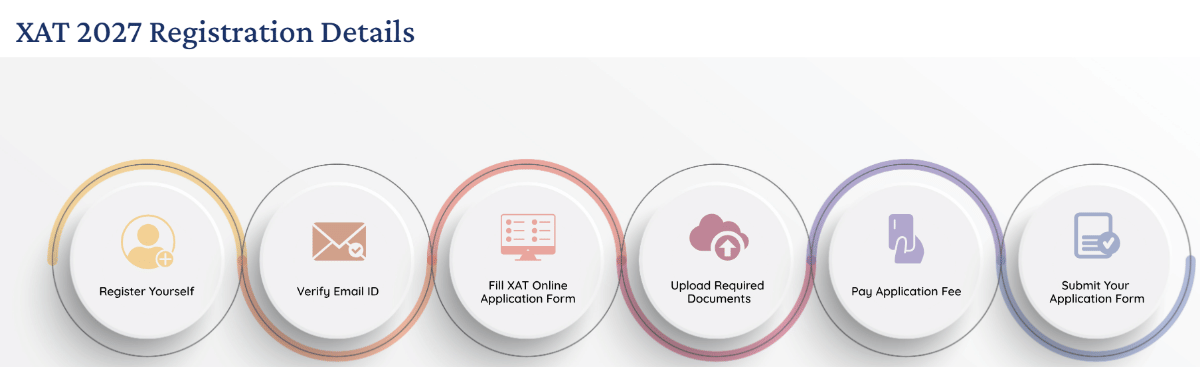 How to Pay XAT Registration Fees 2027