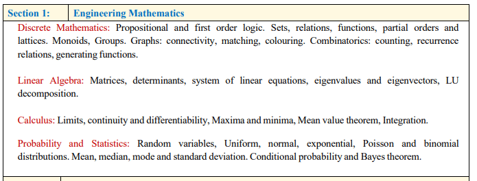 GATE CSE Engineering Mathematics Syllabus 2027