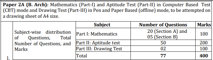 JEE Main 2027 Paper 2A and 2B Pattern