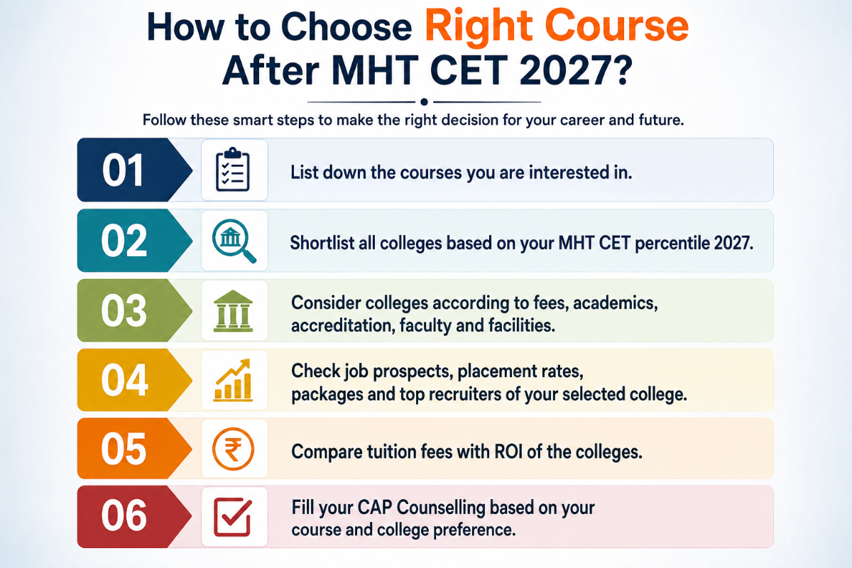 How to Choose Right Course After MHT CET 2027?