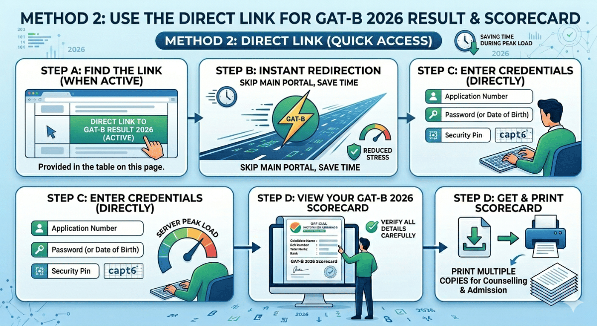Method 2: Direct Link (When Active)