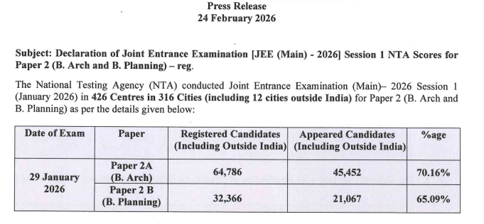 Paper 2B (B. Planning)