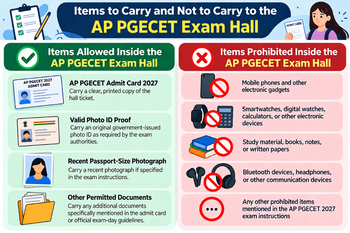 Items Prohibited Inside the AP PGECET Exam Hall