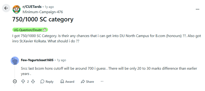 CUET Cut off for SC Category: Reddit Discussion